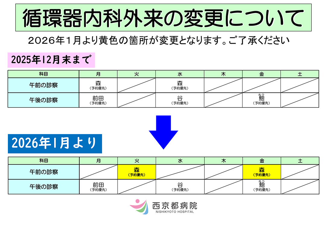 循環器内科外来の変更について（2025年10月～）