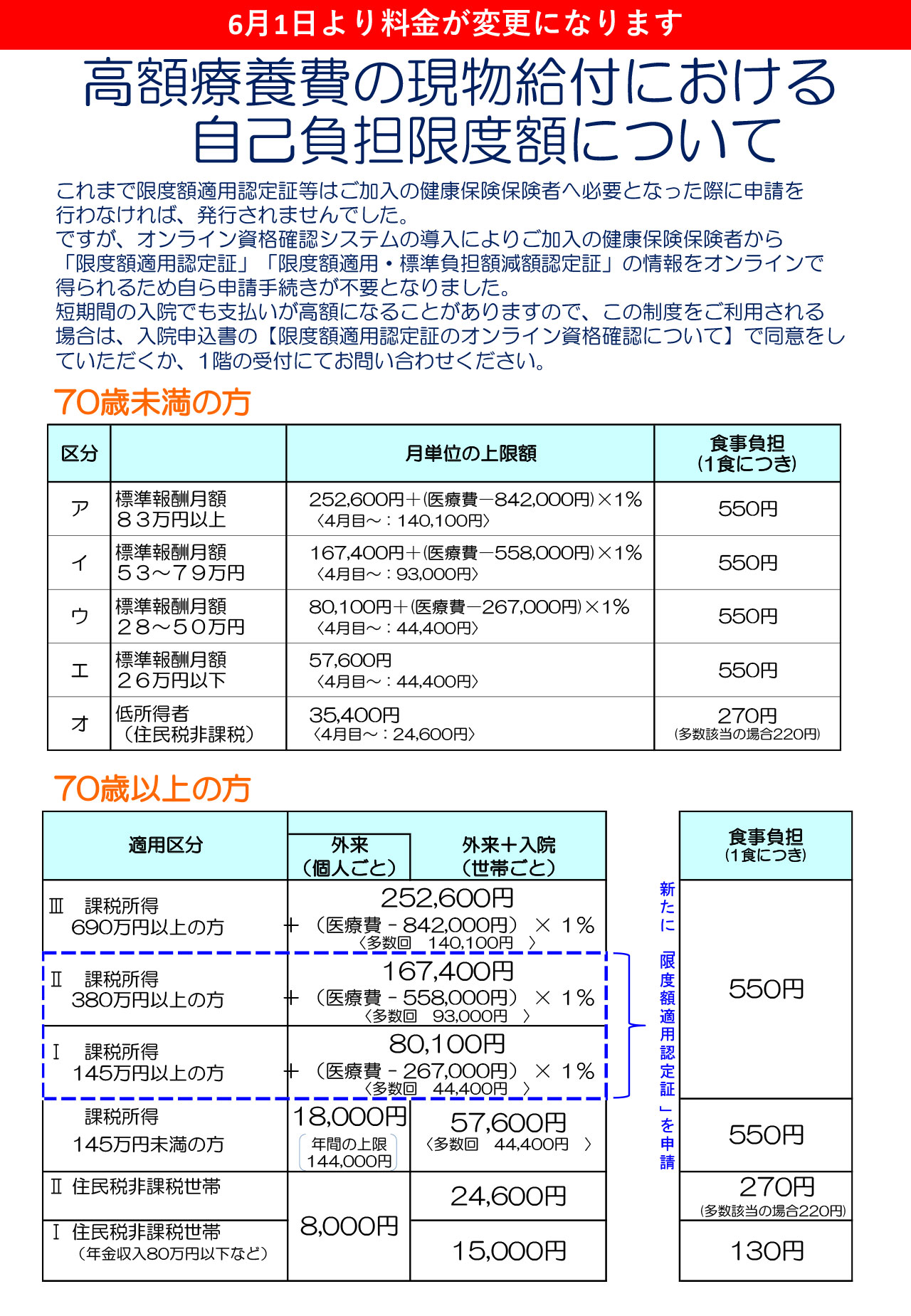 食事負担額の変更