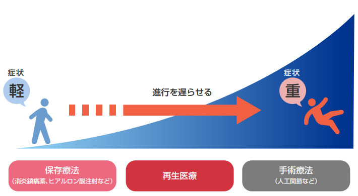 ASC治療で期待される効果